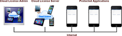 Excel Software Ships Cloud License Server 2.0 and Desktop License Server 2.0