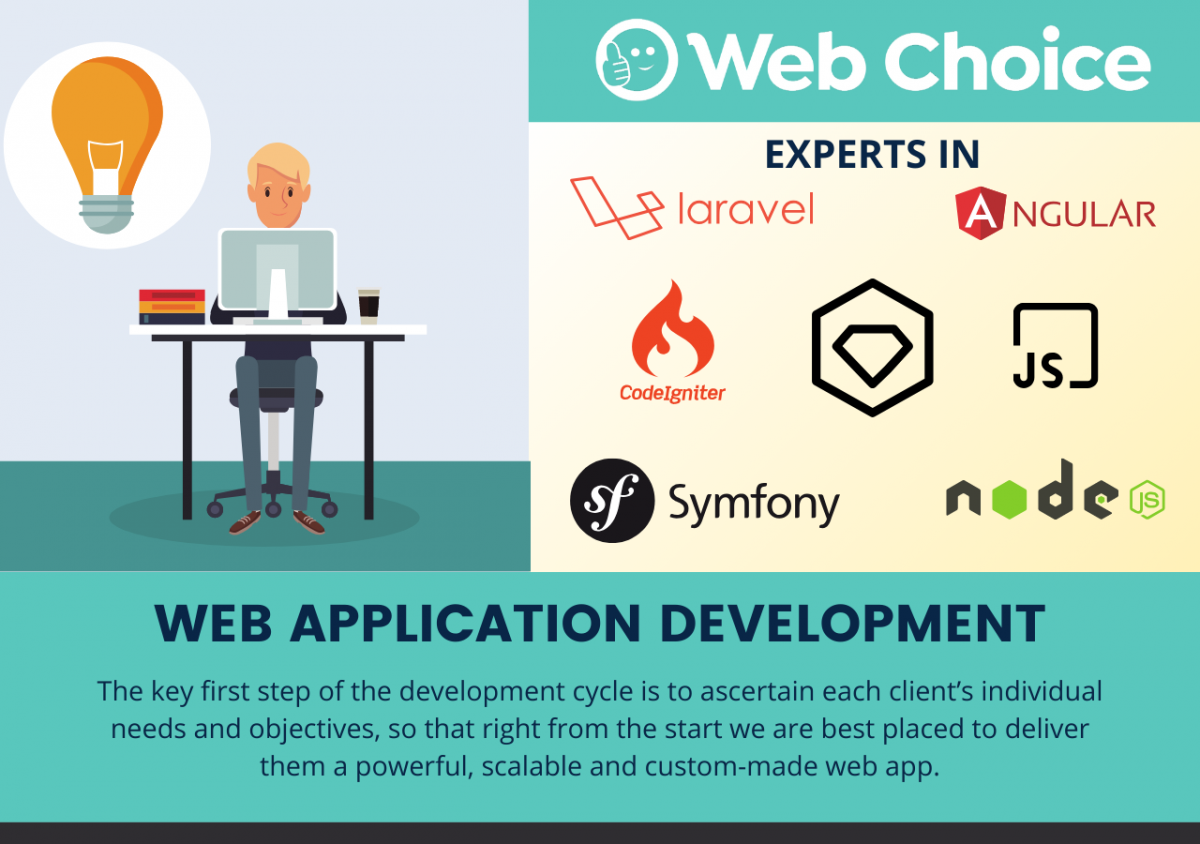Web Choice - Cutting Edge Web and Mobile App Development