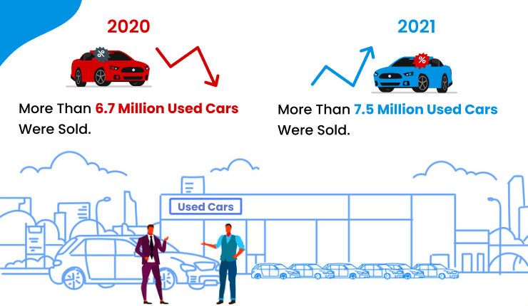 Used Car Sales Growth and Advice for Car Buyers