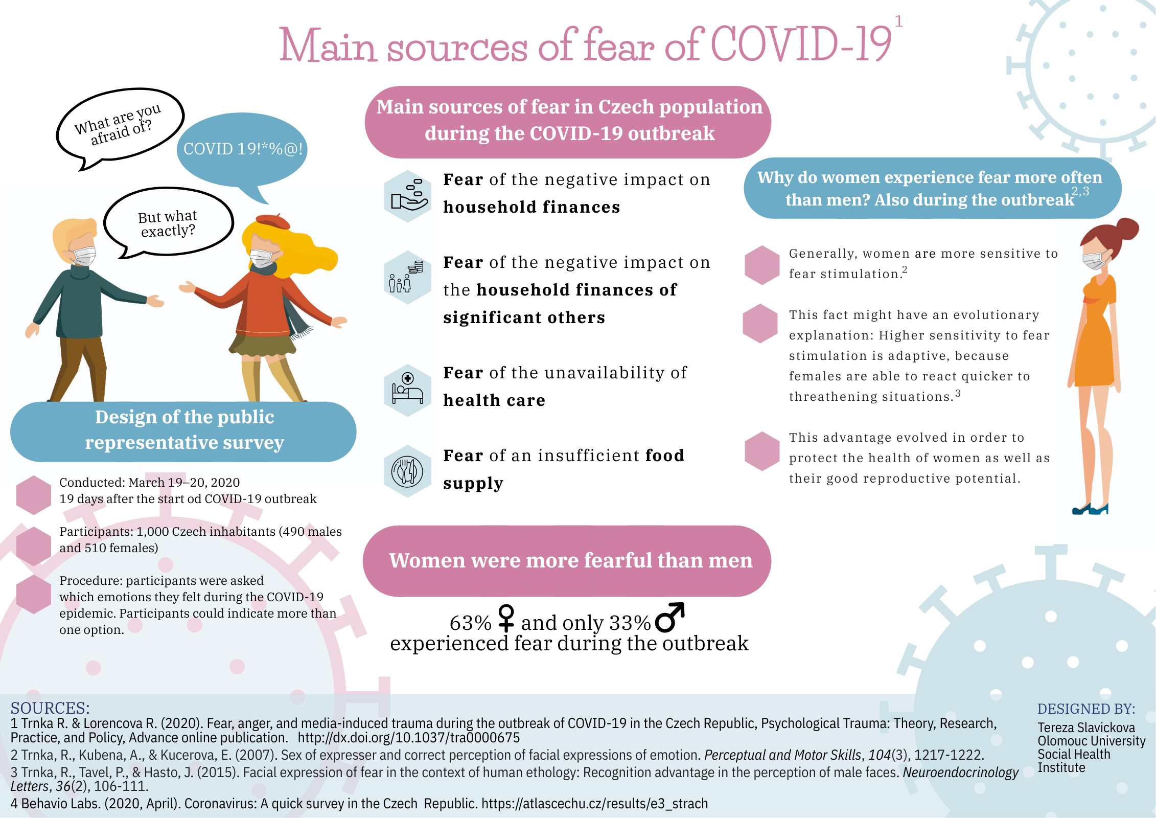 What kinds of traumatic emotional responses occurred during the COVID-19 outbreak?