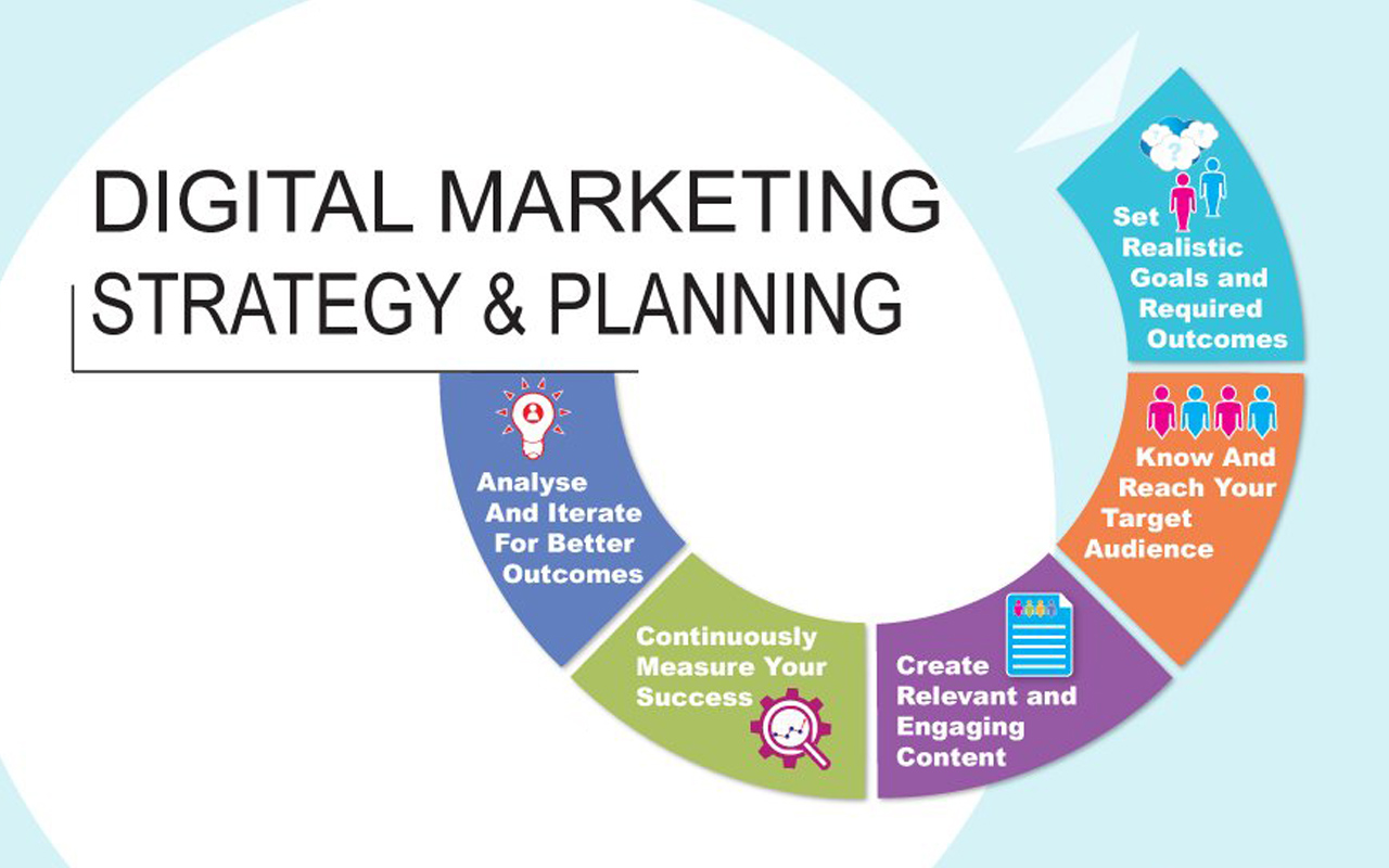 Digital Marketing and its Components