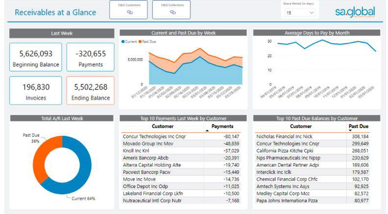 sa.global releases free collections analytics for clients