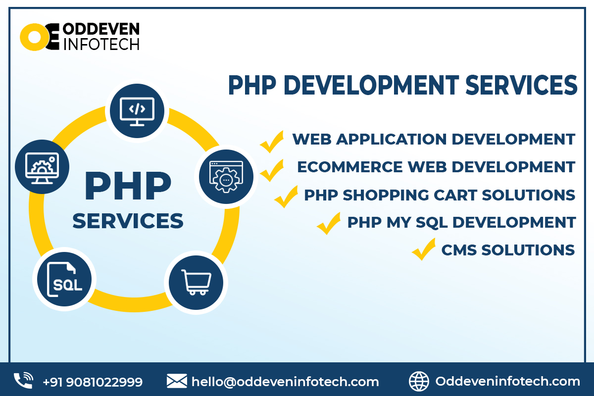 PHP Development Services | #1 PHP Application Development Company