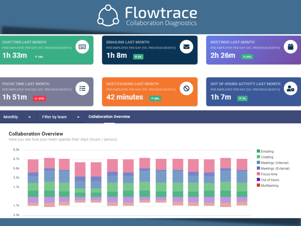 Flowtrace Announces the Launch of their Platform to Transform Team Collaboration 