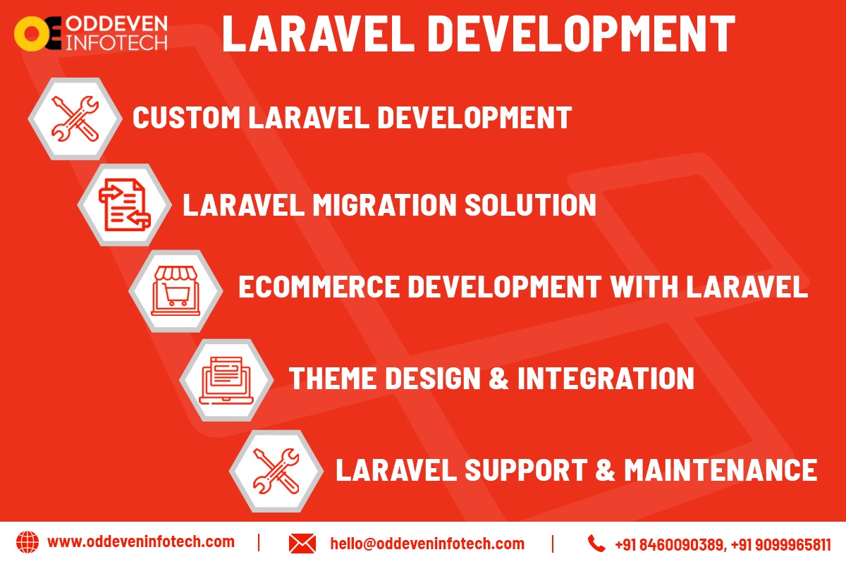 Laravel Development Services | Laravel Development Company
