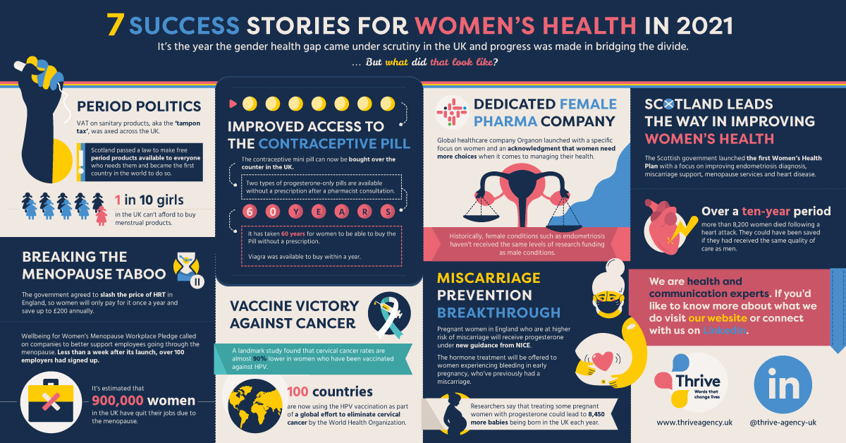 Women’s Health Wins Worth Celebrating in 2021