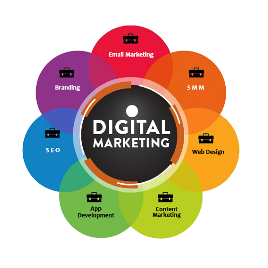 Digital Marketing services in Bangalore